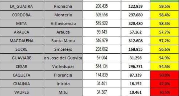 Plan de vacunación Valledupar
