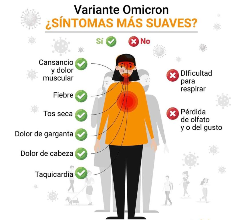 Conozca los síntomas de la nueva variante Ómicron Conozca los síntomas de la nueva variante Ómicron | RTA Noticias