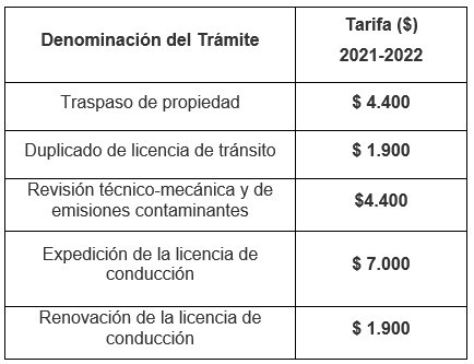 Conozca las tarifas de los servicios del Runt para el 2022 | RTA Noticias