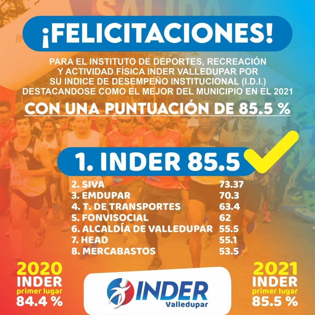 INDER ocupó primer lugar entre entidades territoriales | RTA Noticias