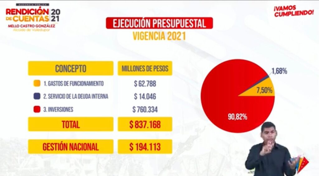 Alcalde de Valledupar rindió cuentas de su gestión Alcalde de Valledupar rindió cuentas de su gestión | RTA Noticias