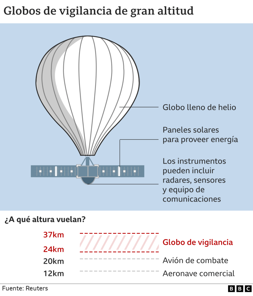 ¿Globo espía chino habría sido visto en Valledupar? ¿Globo espía chino habría sido visto en Valledupar? | RTA Noticias