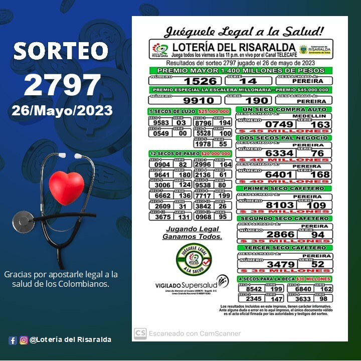 6 mil personas ganaron la lotería con número de Diomedes | RTA Noticias