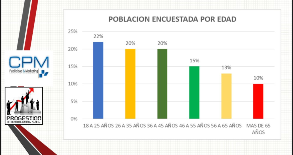 Ernesto Orozco gana intención de votos a la alcaldía de Valledupar | RTA Noticias