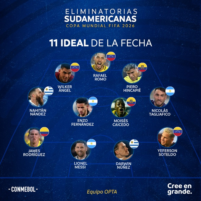 James Rodríguez en el 11 Ideal de las Eliminatorias | RTA Noticias