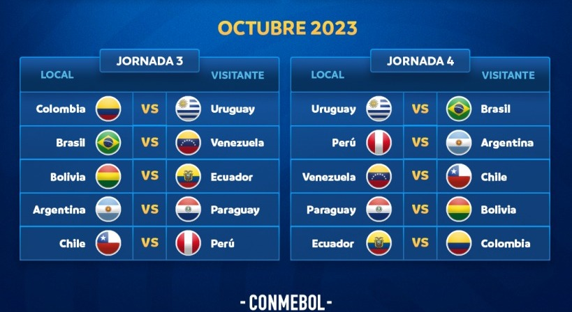 Fecha 3 de Eliminatorias: duelos cruciales rumbo al Mundial | RTA Noticias