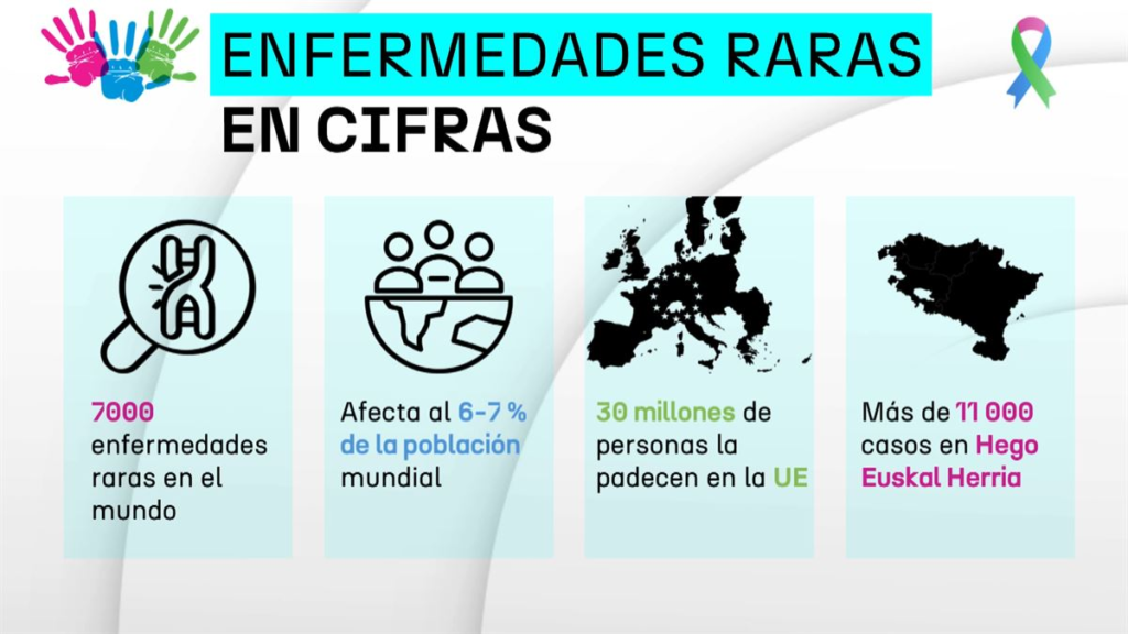 Día de las Enfermedades Raras: un llamado a la conciencia Día de las Enfermedades Raras: un llamado a la conciencia | RTA Noticias