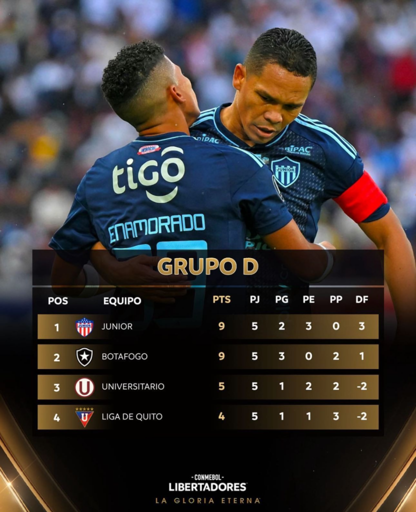 Junior de Barranquilla avanza a octavos en la Copa Libertadores Junior de Barranquilla avanza a octavos en la Copa Libertadores | RTA Noticias