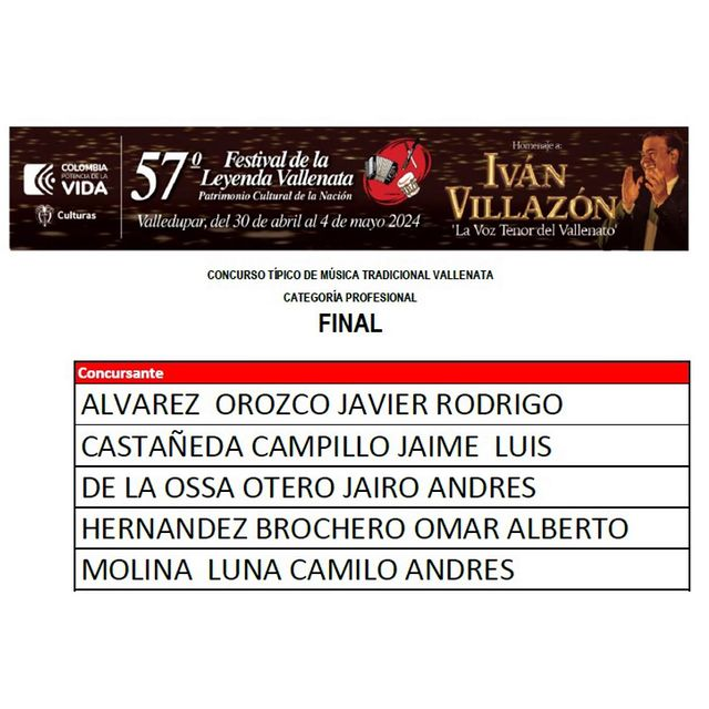 ¡Sin el Pollito Herrera! Finalistas para Rey Vallenato 2024 | RTA Noticias