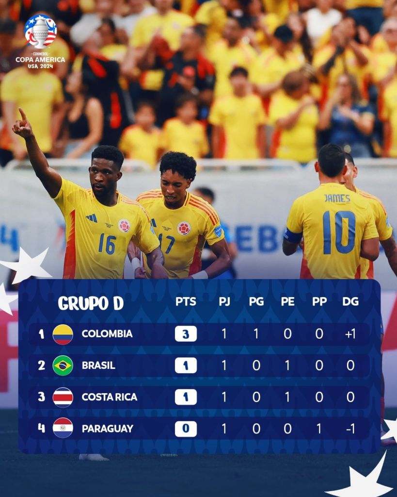 Colombia lidera el grupo D de la Copa América | RTA Noticias