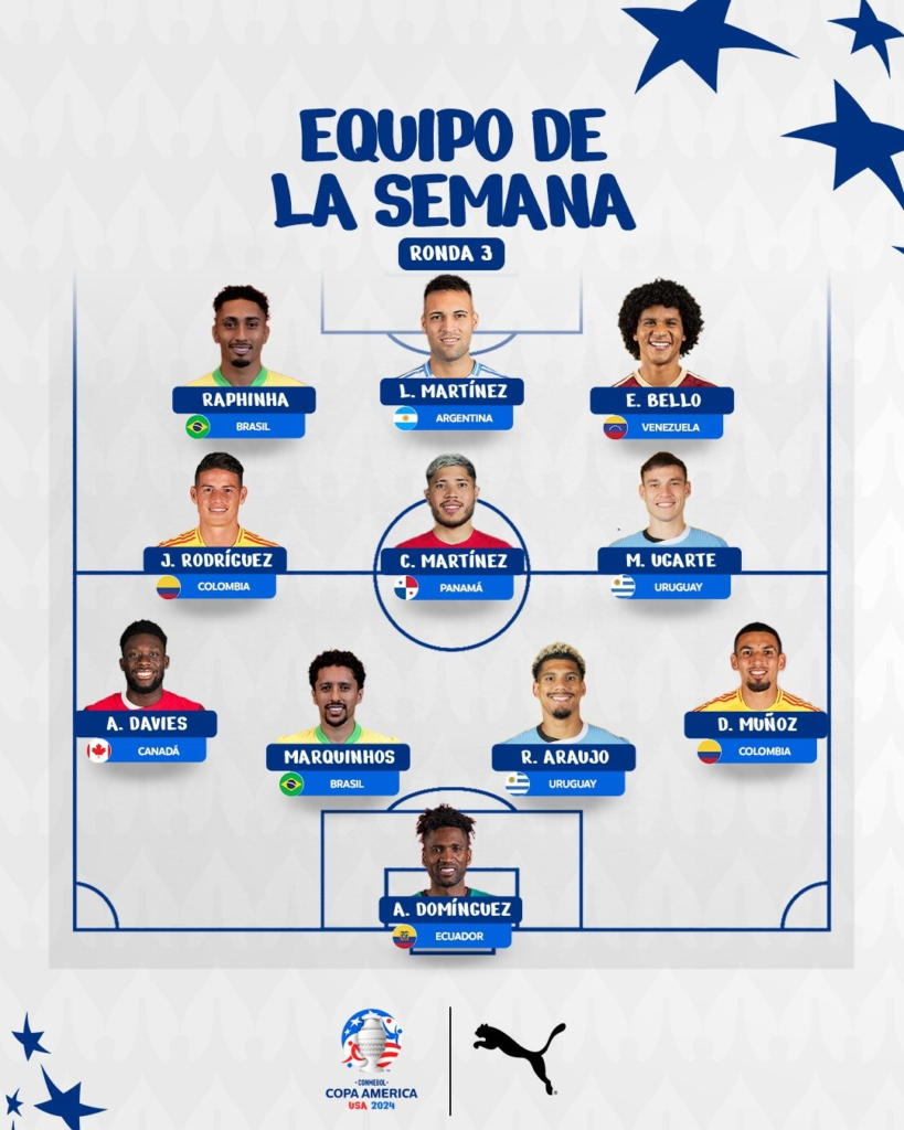 James Rodríguez y Daniel Muñoz en el equipo ideal de la Copa América | RTA Noticias