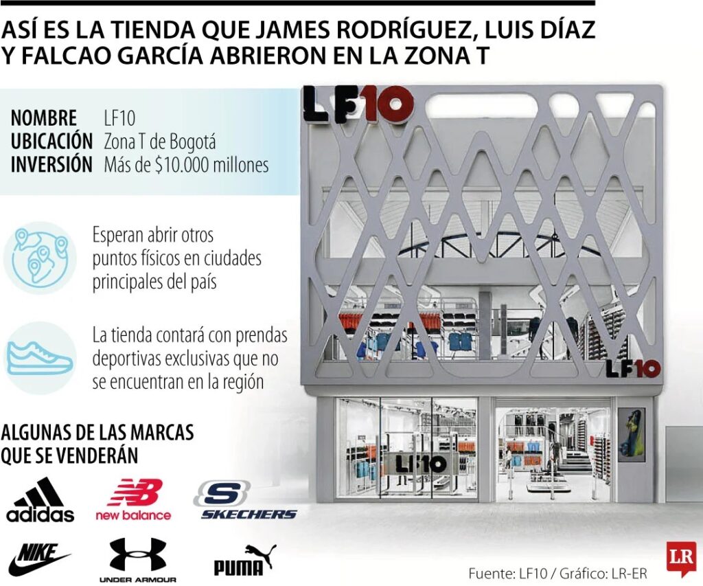 James, Luis Díaz y Falcao lanzan LF10, su tienda deportiva de $10.000 millones | RTA Noticias
