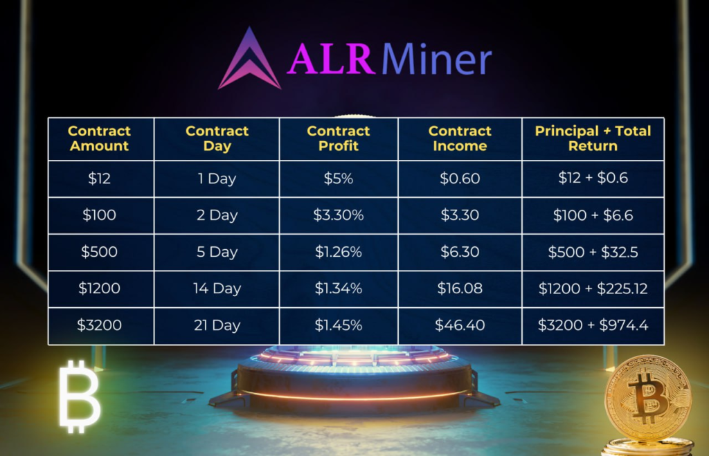 ALR Miner Lead the future,earn up to $7757 ALR Miner Lead the future,earn up to $7757 | RTA Noticias