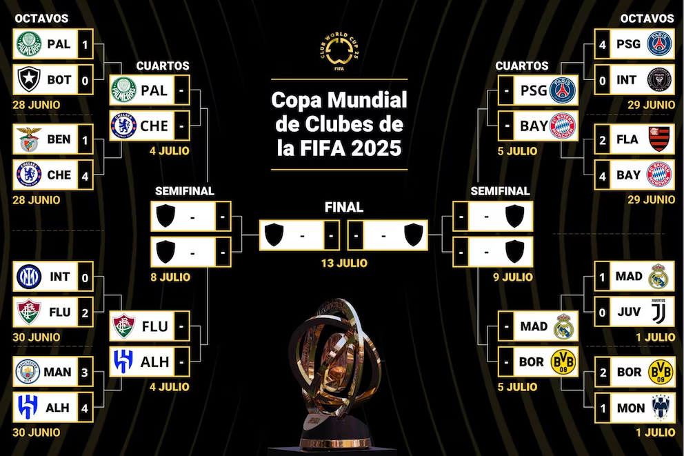 Definidos los cuartos de final del Mundial de Clubes Definidos los cuartos de final del Mundial de Clubes | RTA Noticias