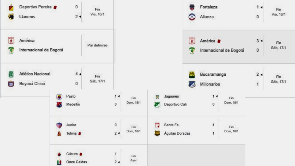Arranque vibrante de la Liga BetPlay 2026-1: Goles y sorpresas en esta primera fecha RESULTADOS LIGA BETPLAY
