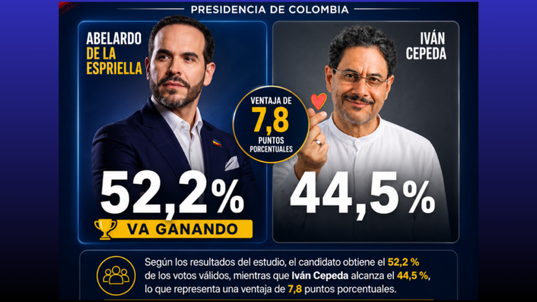 AtlasIntel revela que Abelardo de la Espriella lidera la intención de voto en Colombia a 11 días de la segunda vuelta atlasintel