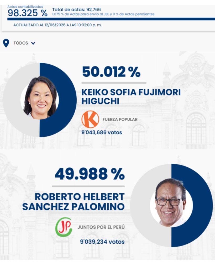 Keiko Fujimori se consolida como presidenta electa de Perú oeru