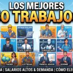 Los 50 trabajos mejor pagados que puedes hacer desde casa en 2026 (con y sin inteligencia artificial) 50 trabajos desde casa mejor pagados en 2026