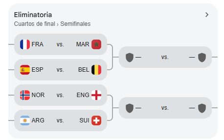 Cuartos de final del Mundial 2026: quedaron definidos los cruces rumbo a las semifinales Cuartos de final del Mundial 2026: quedaron definidos los cruces rumbo a las semifinales | RTA Noticias