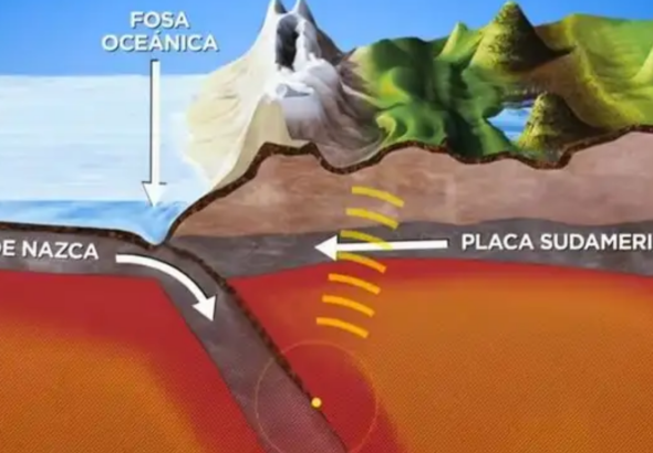 Placa de Nazca: qué es, dónde está y por qué influye en los sismos de Colombia y otros países placa de nazca