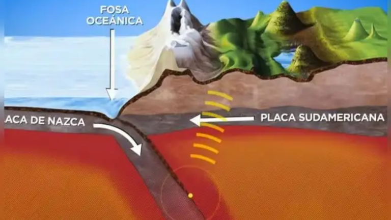 Placa de Nazca: qué es, dónde está y por qué influye en los sismos de Colombia y otros países placa de nazca