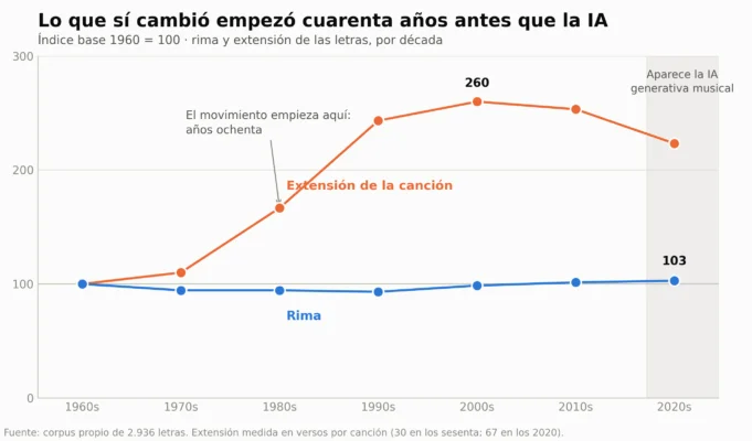 Lo que la IA dejó al descubierto de la inspiración vallenata Lo que la IA dejó al descubierto de la inspiración vallenata | RTA Noticias