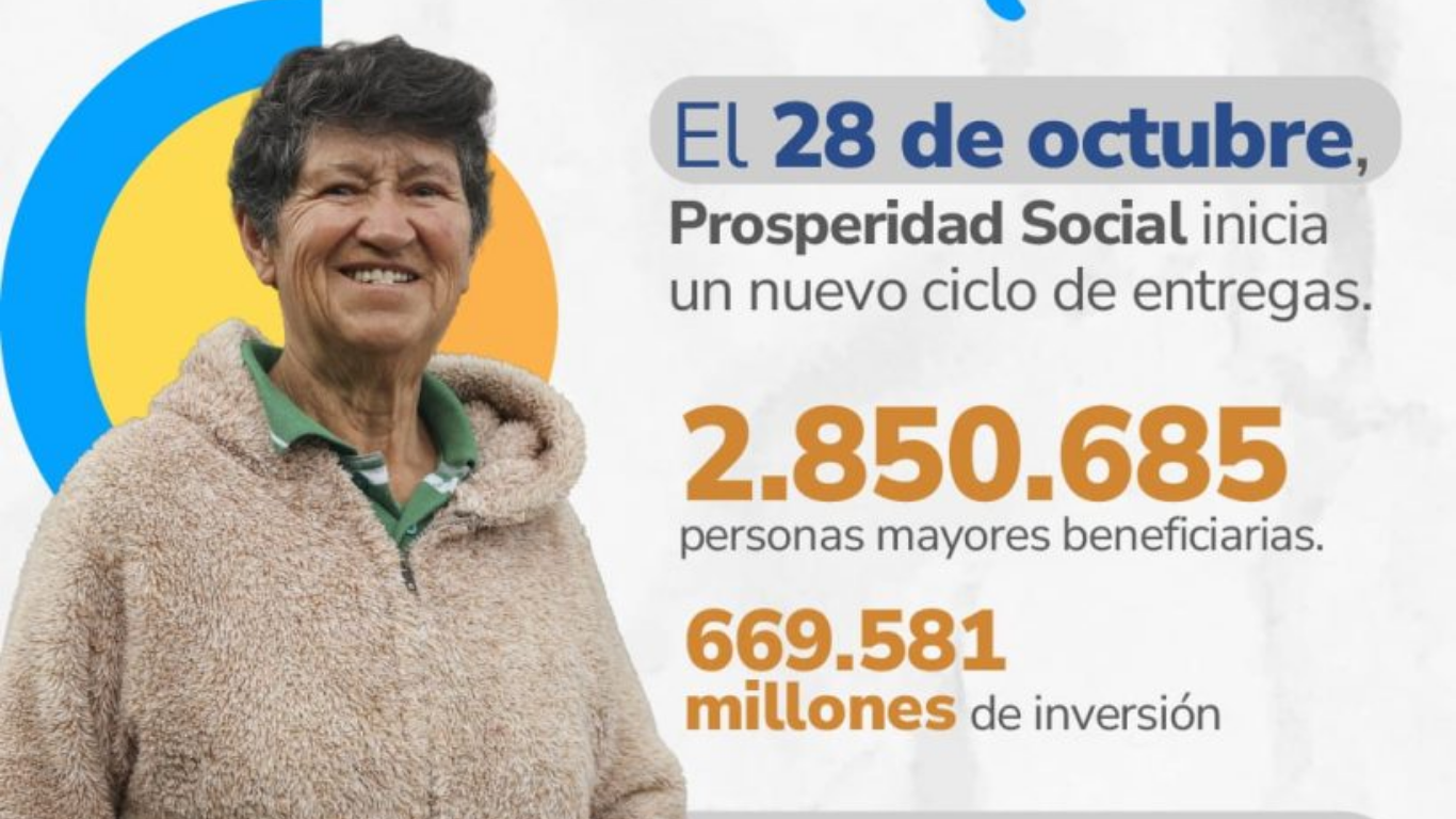 Colombia Mayor: pagos comienzan el 28 de octubre para más de 2,8 millones de adultos mayores Colombia Mayor